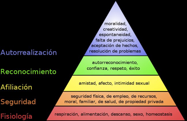Pirámide de Maxlow